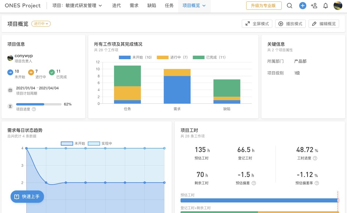项目进度管理内容有什么??