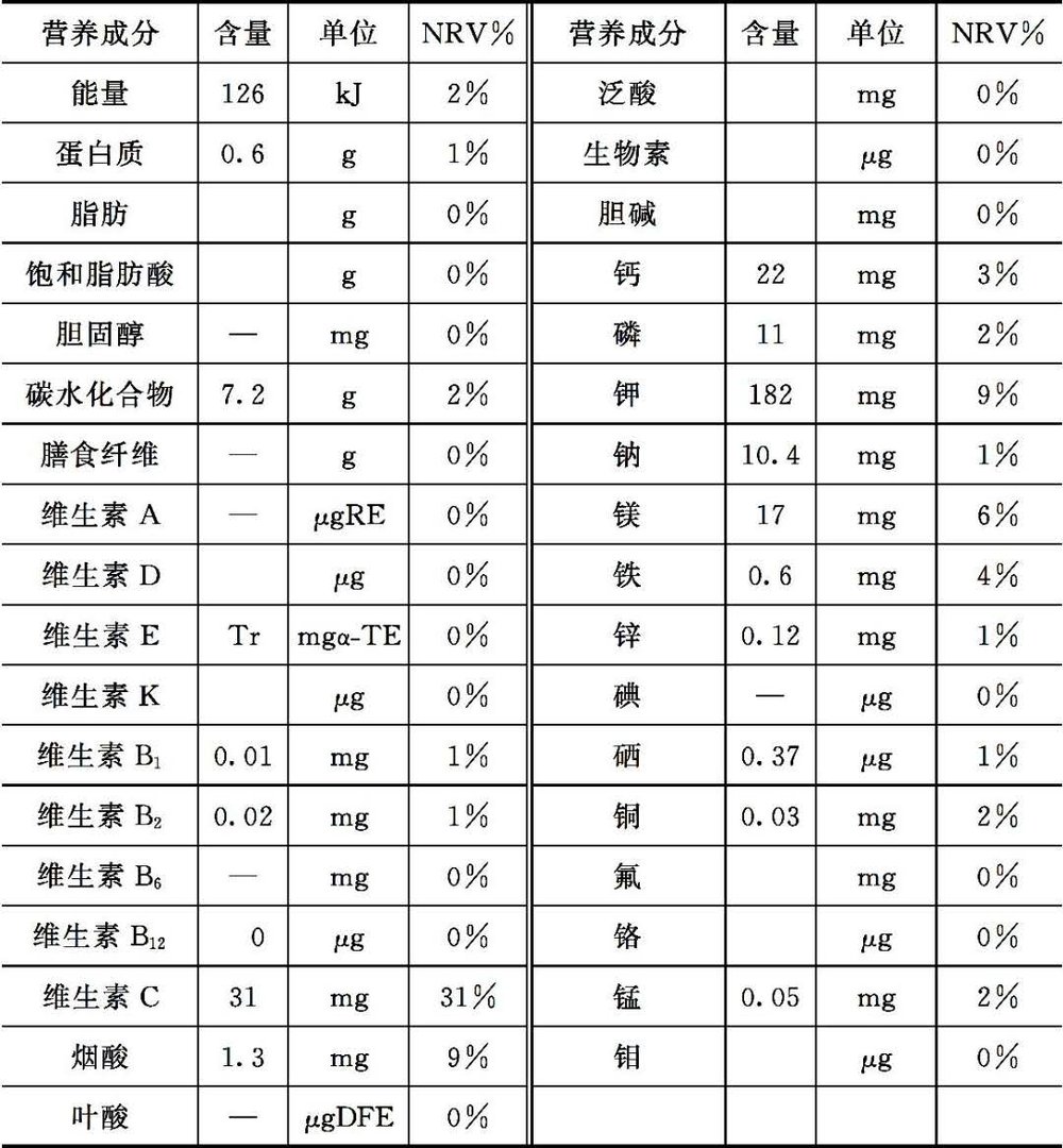 木瓜怎么吃(吃法)
