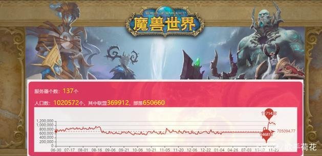 魔兽世界9.0版本怎么样?