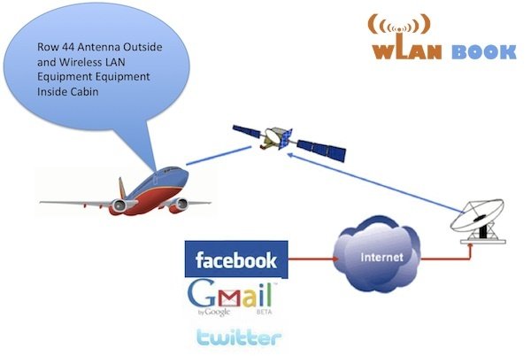 在飞机上到底能不能上网?