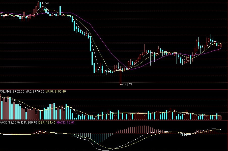 144日线是什么意思?