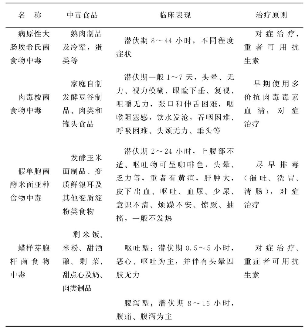 食物中毒要怎么处理?