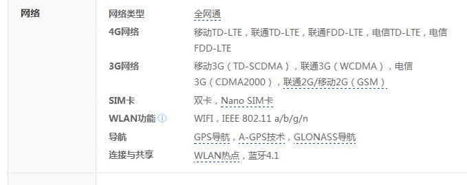 魅蓝u20是全网通吗