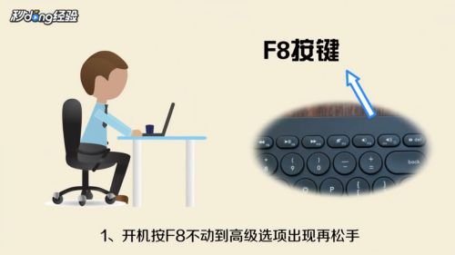 电脑系统坏了怎么修复？