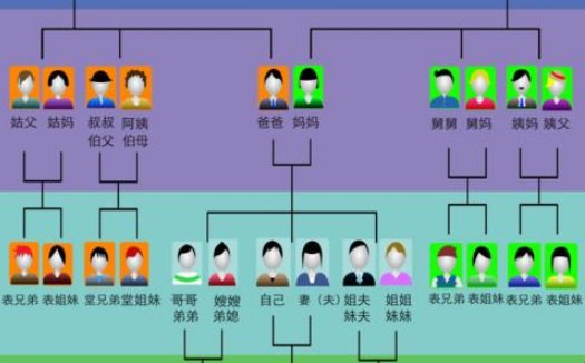 我儿子是你儿子的爸爸,那么我是你的谁?