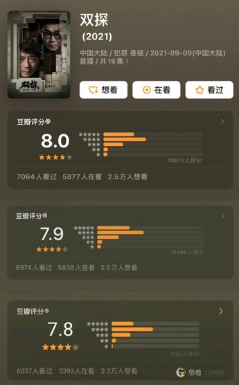 悬疑剧《双探》豆瓣开分7.8,你觉得这个分是高了还是低了?