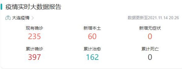 大连8天215人感染,大连本轮疫情有何特点?