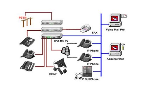 什么是有线通信？可以分为几类？分别是什么？