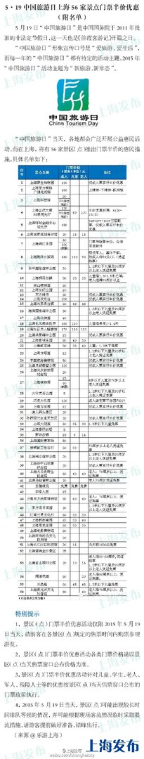 2015中国旅游日上海哪些景点免费哪些半价？上海5.19旅游日景区活动