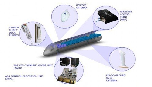 在飞机上到底能不能上网?