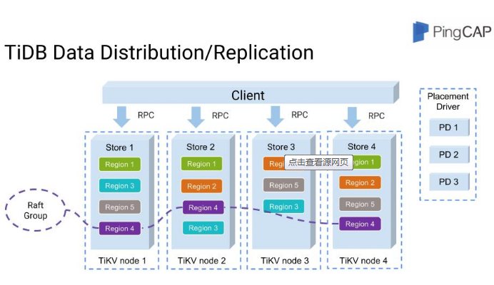 数据库的group 和group by 的用法?