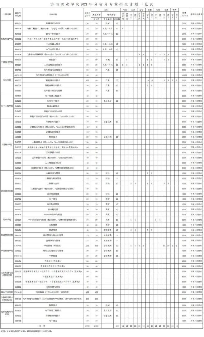 济南职业学院招生办电话