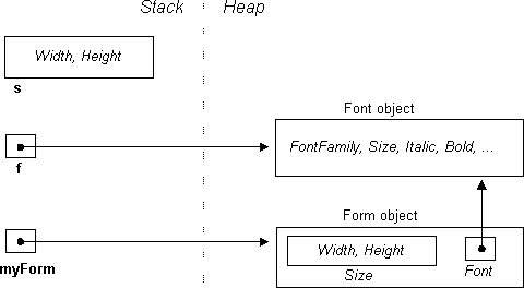C#中Typeof是干什么的?