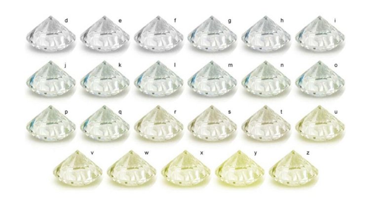 “钻石等级”怎么划分的?