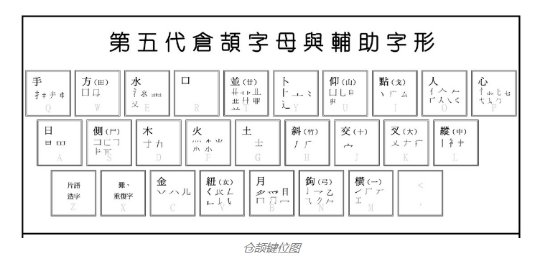 仓颉输入法怎么打字?