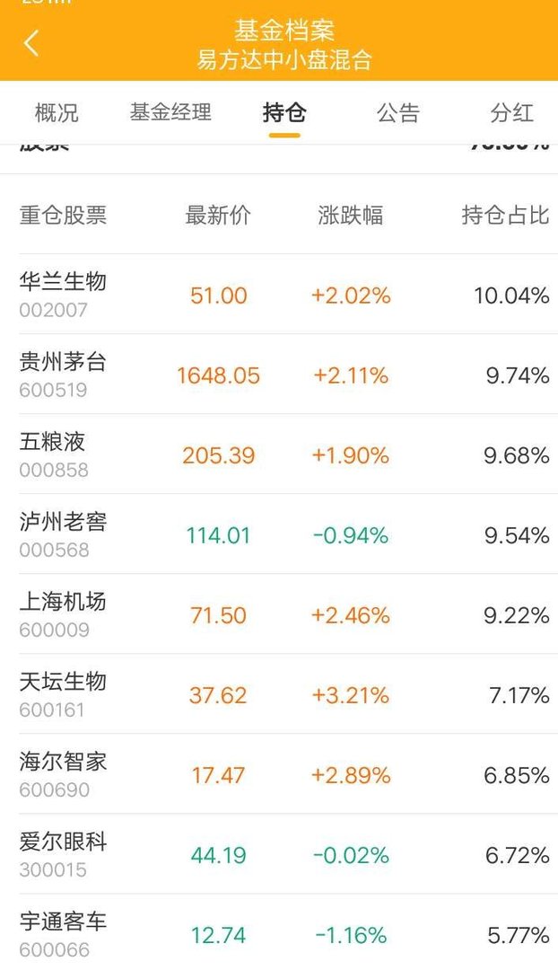 110011是什么板块基金？