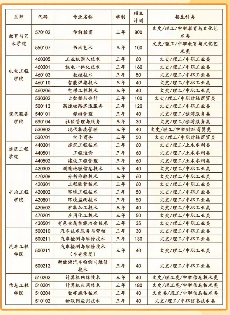 白银矿冶职业技术学院有哪些专业