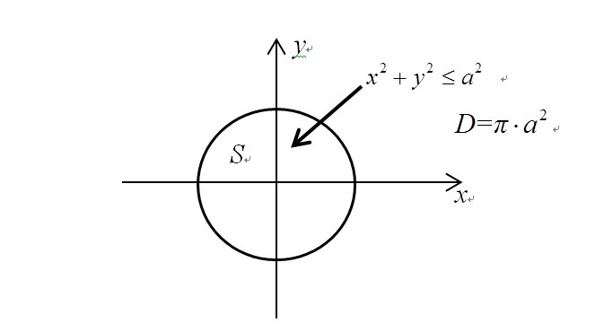 二重积分∫∫dxdy是多少啊??
