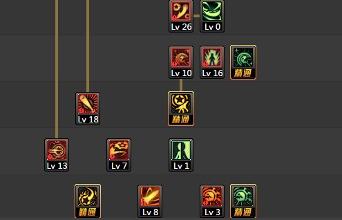 DNF战斗法师的技能加点怎么加?