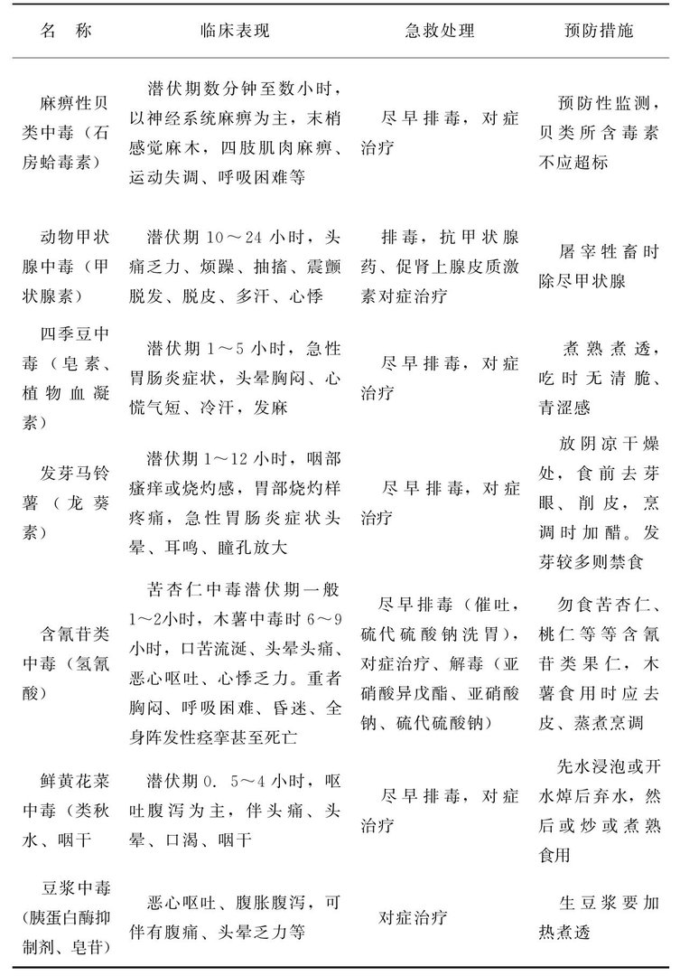 食物中毒要怎么处理?