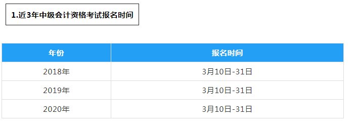 中级会计师2021年报名时间