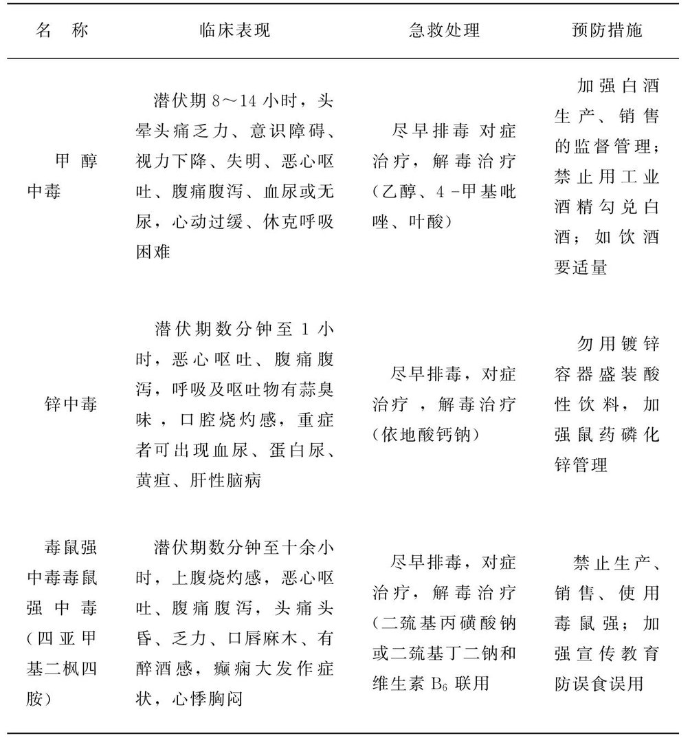 食物中毒要怎么处理?