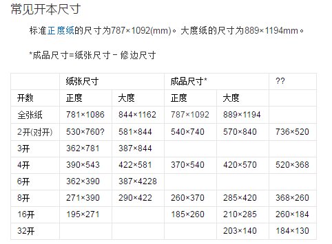 纸张开本和尺寸对照表！