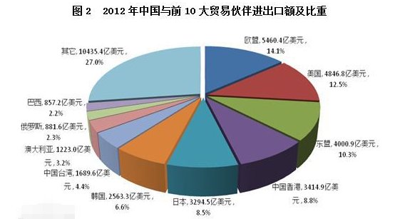 中国的贸易发展史！