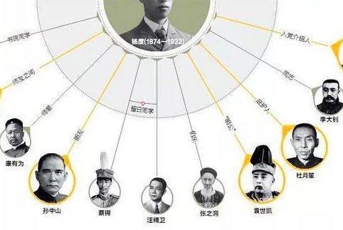 主要社会关系是什么意思？