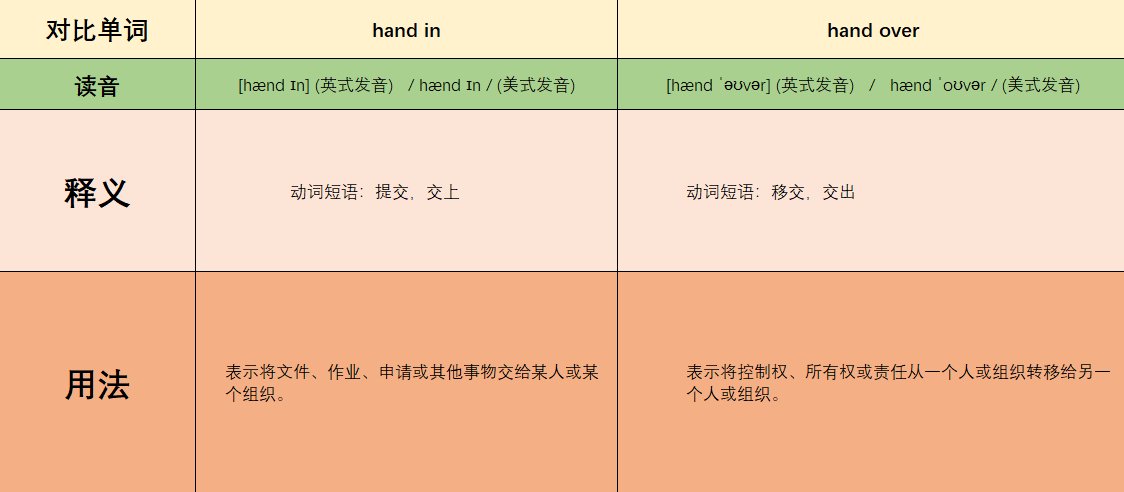 hand in和hand over的区别
