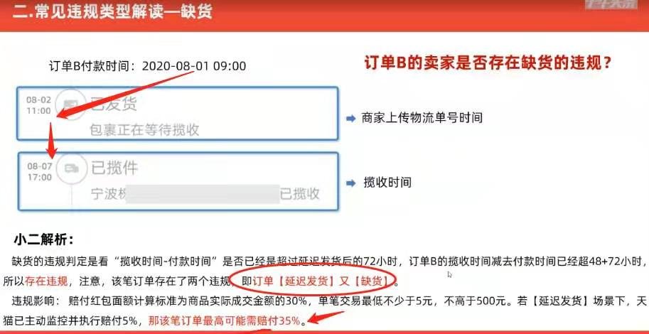 天猫卖家虚假发货，我能得到赔偿吗？