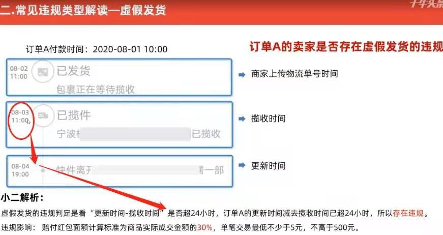 天猫卖家虚假发货，我能得到赔偿吗？