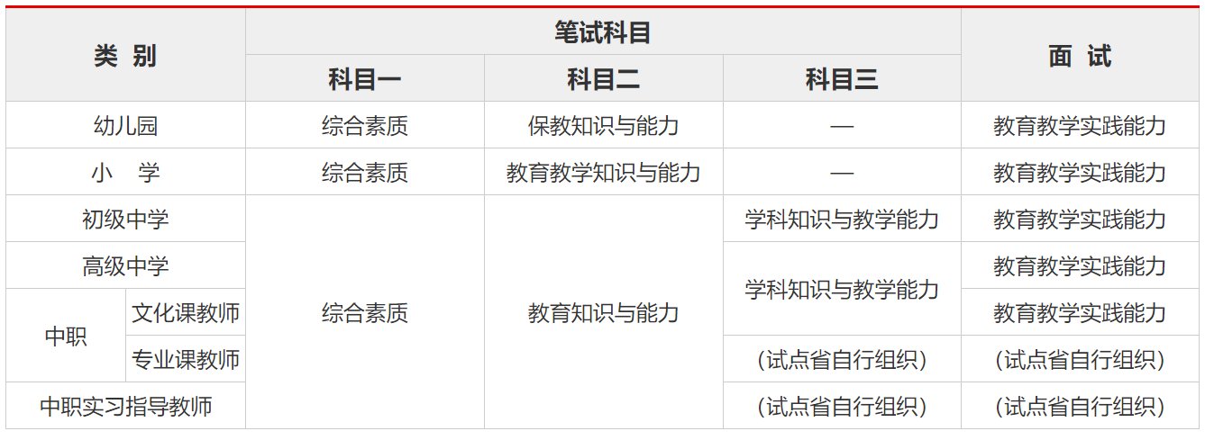 小学教师资格证考哪几科啊？