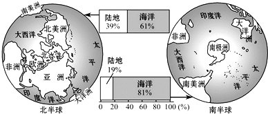 北半球与南半球的区别