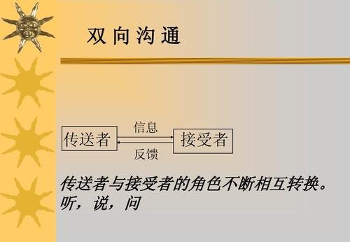 良好反馈有哪些特征?有效沟通的反馈技巧有哪些?