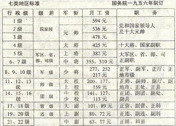 怎样区分 党内职务与行政职务