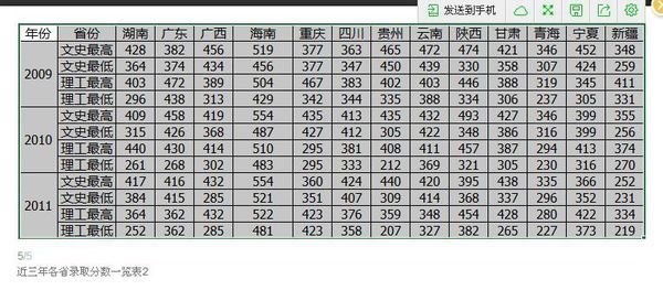 湖北城市建设职业技术学院怎么样?
