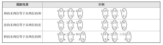 资料分析速算法之尾数法?
