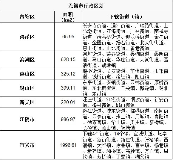 江阴属于哪个市