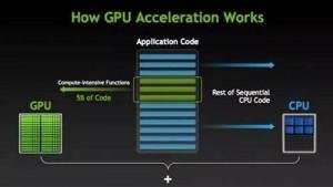 您当前未使用连接到NVIDIA GPU 的显示器。这个怎么解决啊!