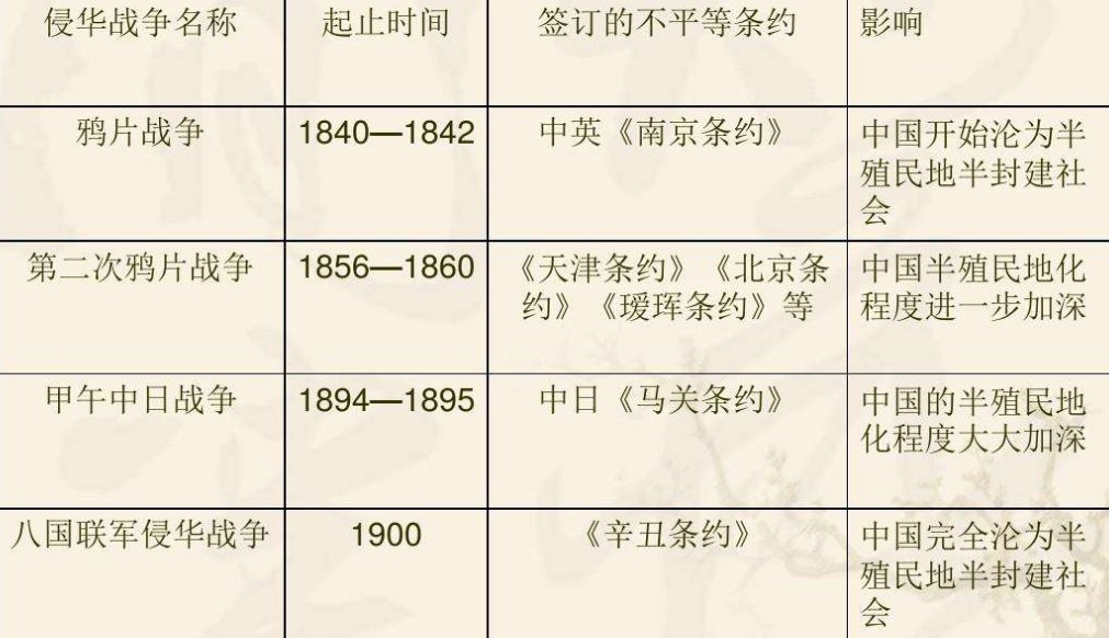 半殖民地半封建社会的主要矛盾是什么?