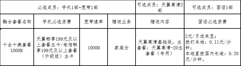 《电信十全十美套餐》是什么 套餐资费情况介绍