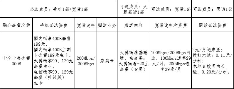 《电信十全十美套餐》是什么 套餐资费情况介绍