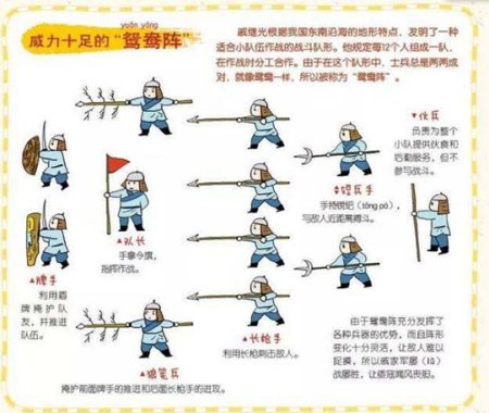 鸳鸯阵到底强在哪?