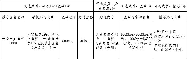 《电信十全十美套餐》是什么 套餐资费情况介绍