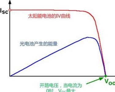 开路电压是什么意思？开路电压是不是就等于短路电压？