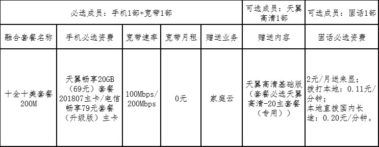《电信十全十美套餐》是什么 套餐资费情况介绍