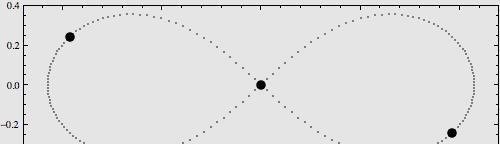三体问题为什么无解呢?究竟有怎样的科学原理?