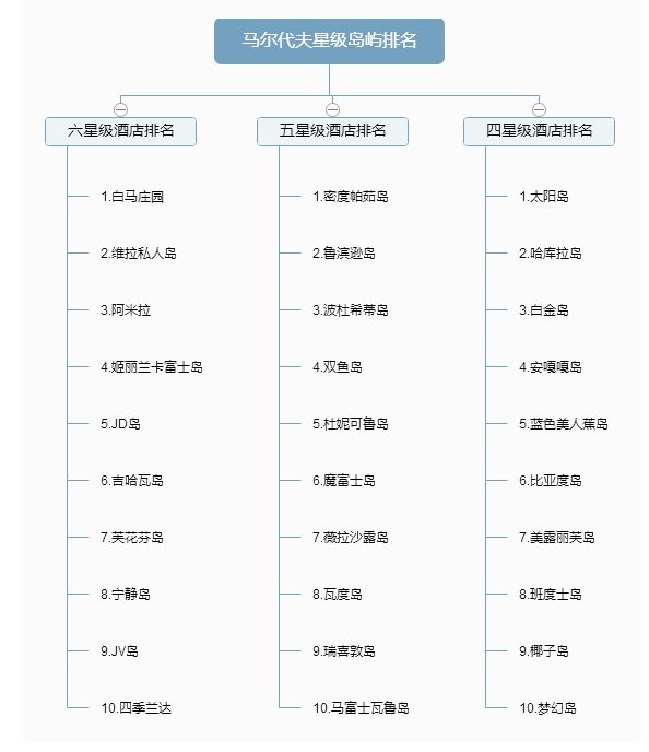 到马尔代夫旅游需要多少钱
