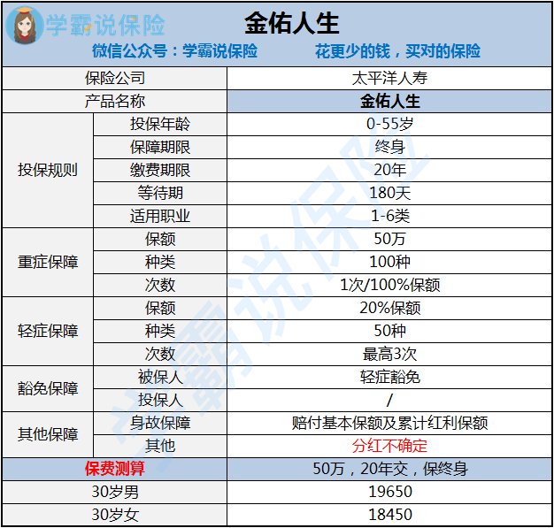 太平洋金佑人生保险是骗人的吗